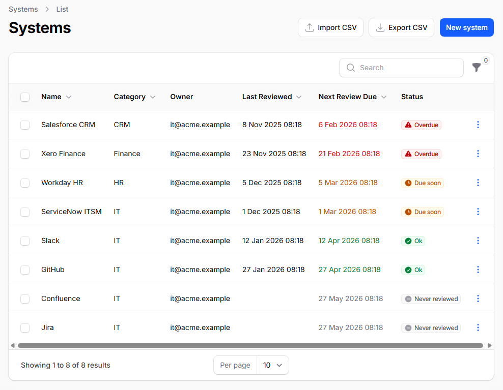 System detail with access list, people and roles, and one-click review sign-off